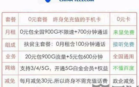 电话卡可以不要套餐吗？