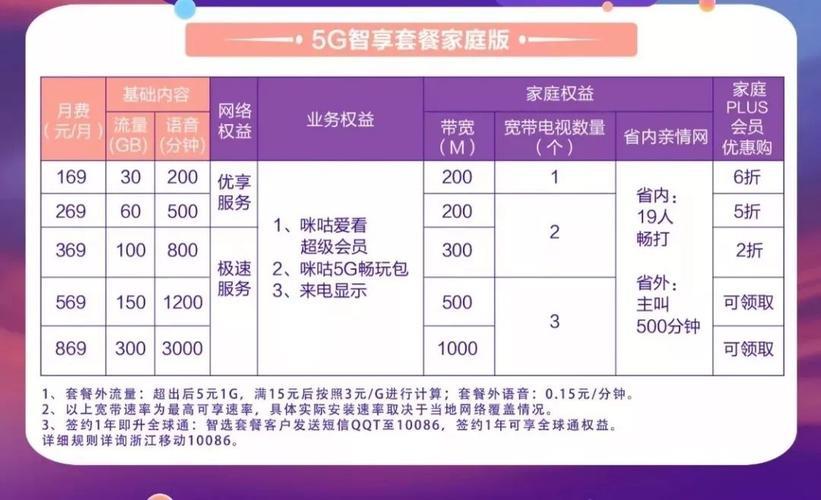 2023年移动最划算的套餐推荐，月费低流量多