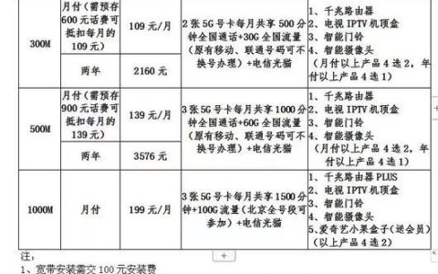 电信办一张卡多少钱？看完这篇文章就知道了！