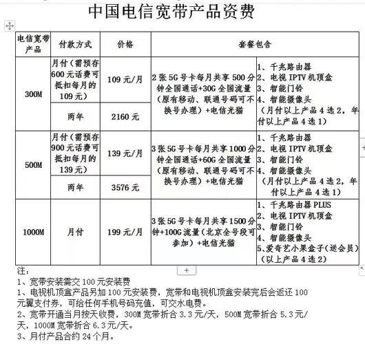 电信办一张卡多少钱？看完这篇文章就知道了！