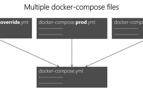 docker-compose指定网络：如何为容器指定自定义网络