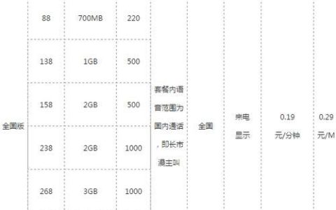 2023年移动手机套餐价格表满足不同需求