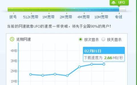 20mb每秒是多少兆宽带？