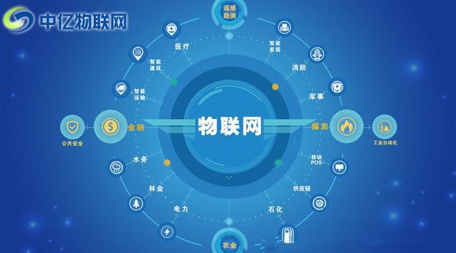 移动物联网是什么？