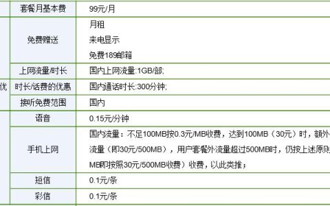 电信宽带更换套餐的3种方法，教你轻松搞定