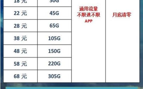 电信流量卡值得买吗？看完这篇文章就知道了