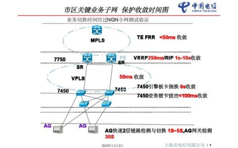 电信CN2线路：什么是CN2线路？有什么特点？