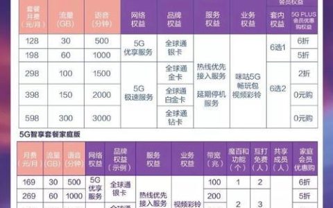 超出套餐外的流量怎么收费？
