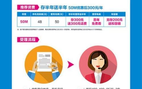 电信单宽带办理流程及注意事项