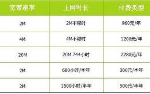 合肥宽带费用一年多少钱？最新价格表来了