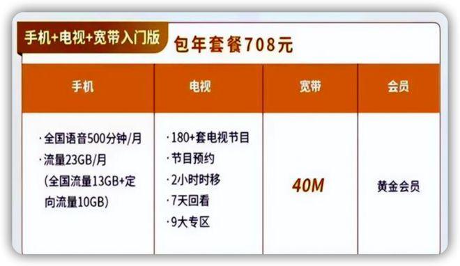 宽带可以改套餐吗？看完这篇文章就知道了