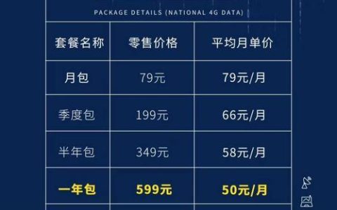 2023年家庭wifi套餐选购指南，哪个套餐最划算？