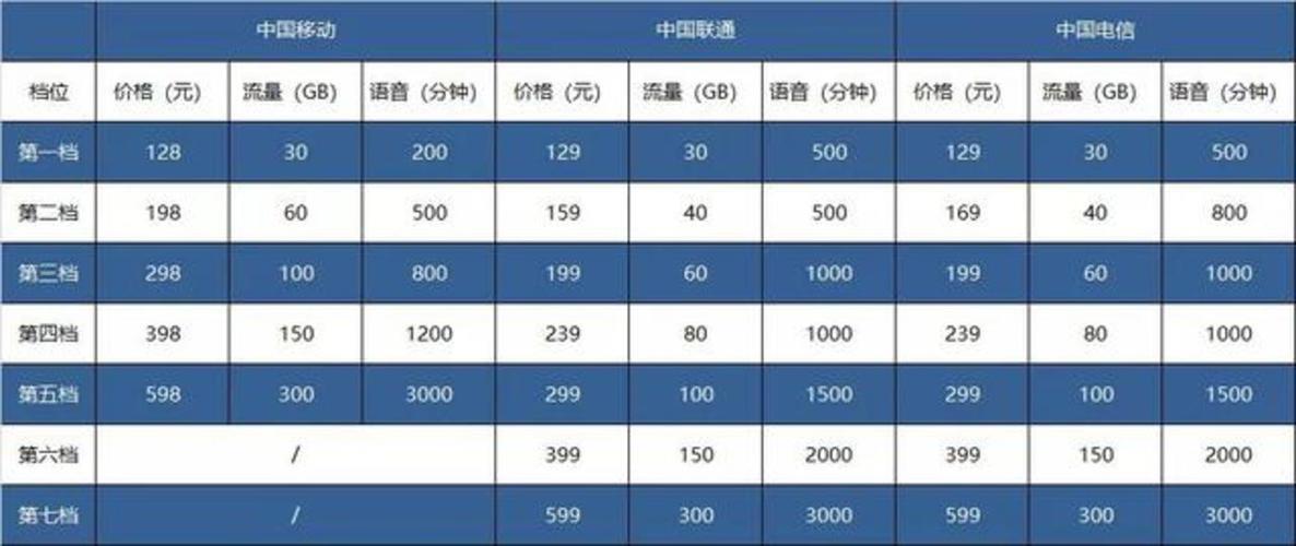 2023年电信卡最便宜的套餐推荐，月租5元起