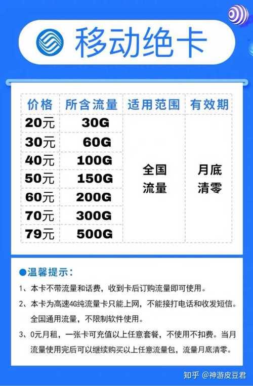 北京电信流量卡推荐，流量充足价格实惠