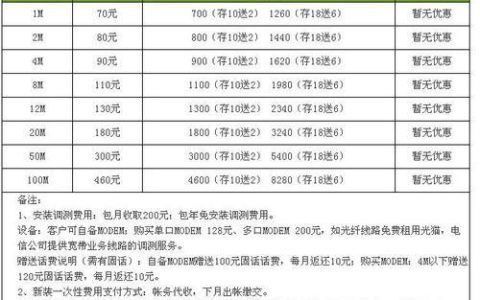 电信宽带最低消费多少？包年套餐更划算
