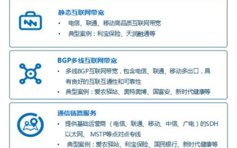 电信互联网专线：优势、价格、办理流程