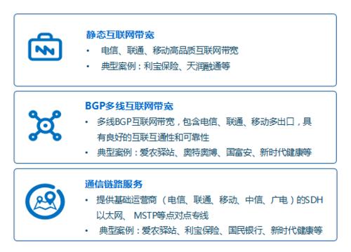 电信互联网专线：优势、价格、办理流程