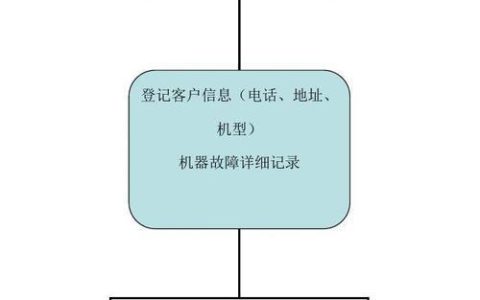 移动宽带找谁修？教你正确的报修流程