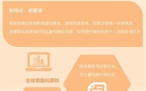 2023电信校园卡套餐推荐，满足学习、娱乐、社交需求