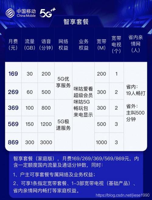 【2023年最新】中国移动最便宜套餐推荐