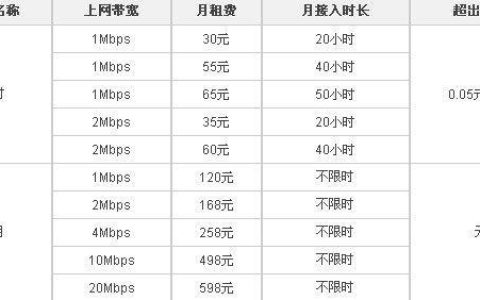 安联通宽带怎么收费？资费详解