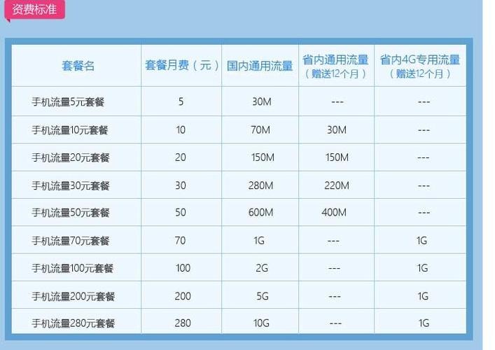 北京移动集团任我用套餐，满足你对流量的所有需求