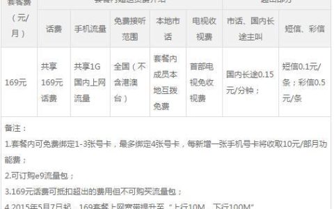 电信卡更改套餐，这几种方法你都知道吗？