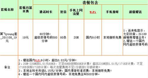 电信号最低套餐是多少？