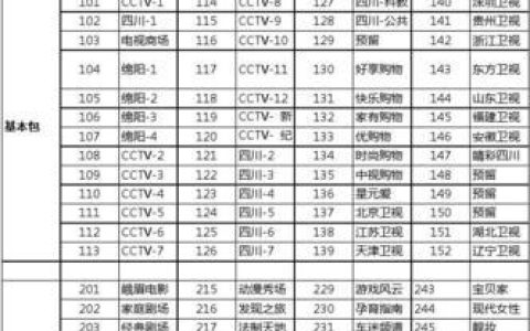 德阳广电网络套餐介绍，满足家庭娱乐需求
