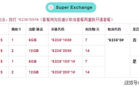 国际流量卡怎么办理？两种方式，满足不同需求