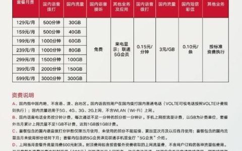 联通plus会员收费吗？答案是肯定的，但收费标准有不同