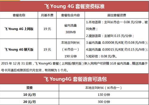 19元套餐，性价比之王
