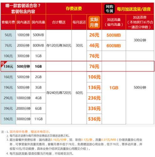 联通宽带多少钱一个月？不同地区、套餐价格一览