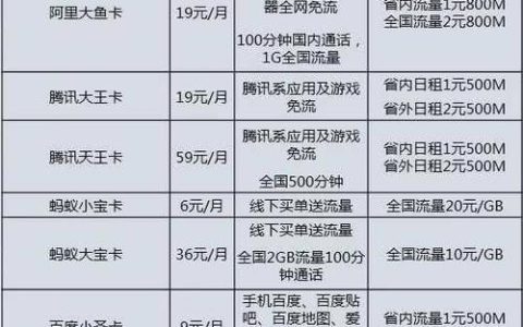 2023年电信流量卡价格大全看完就懂