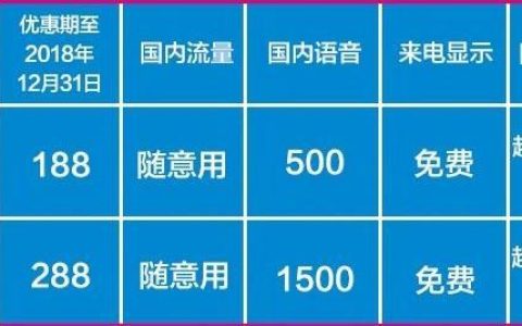 中国移动50G流量套餐怎么样？哪个更划算？