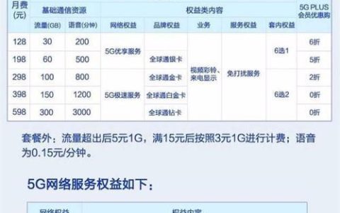 广州移动5G套餐资费详解：最低79元起，流量充足、权益丰富