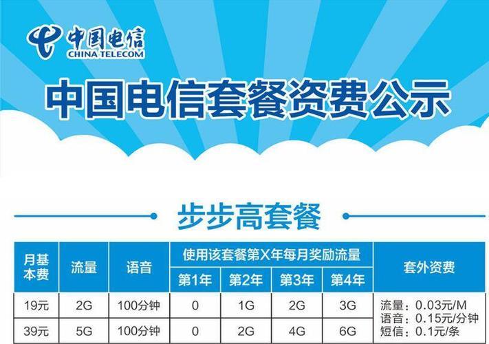 电信19元步步高套餐：性价比之王，适合哪些人？