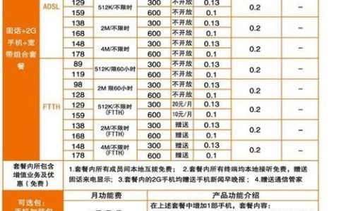 本溪联通宽带最新资费，100M宽带仅需199元/月