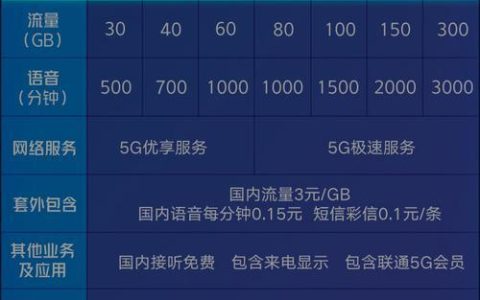 联通5G融合套餐宽带，给你更快、更省钱的选择