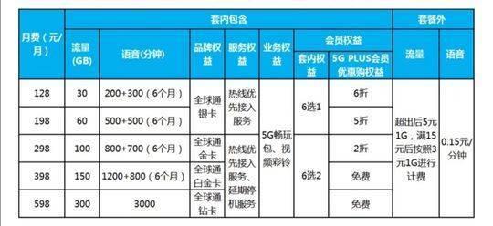 广东移动套餐大全，满足不同需求