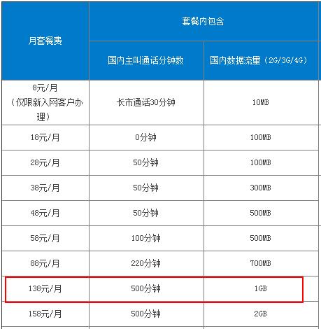 广西移动最低套餐怎么选？看完这篇文章就知道了