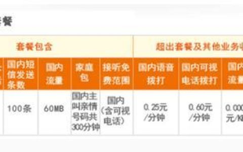 广东联通沃派39元套餐，流量足够用，语音够说话