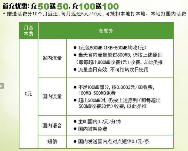 大庆电信宽带套餐价格表2023优惠多多不容错过