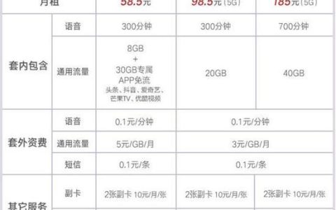 长沙联通最便宜的套餐推荐，月租仅38元