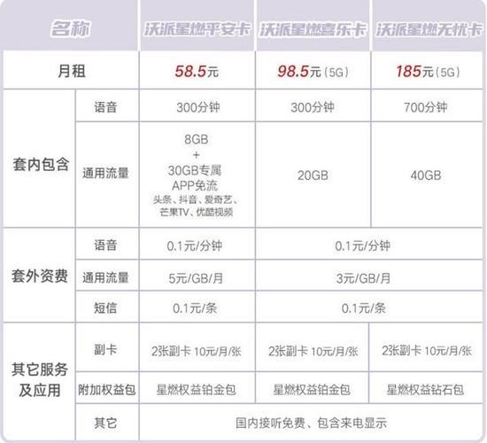 长沙联通最便宜的套餐推荐，月租仅38元
