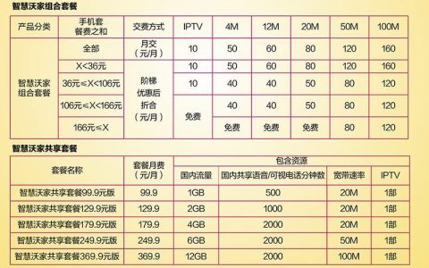 呼和浩特联通宽带套餐资费一览表2023