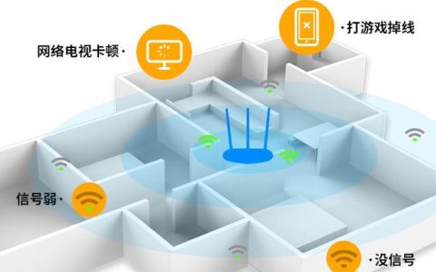 电信全屋WiFi：解决家庭网络覆盖难题的优选方案