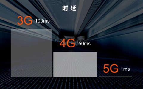 5G移动卡图片：展示5G移动网络的高速、低时延和大容量
