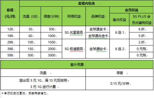 99移动套餐资费详情，适合哪些人群？