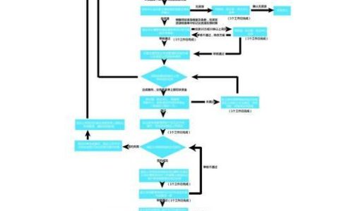 中国移动宽带安装电话号码，办理流程全攻略
